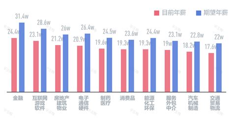 2013年北京职工月平均工资5793元 金融业平均年薪20万新闻频道__中国青年网