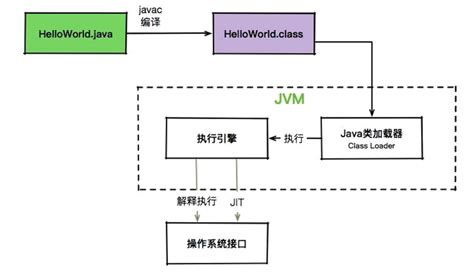 java守护线程是什么_Java面试宝典（第一部分·基础）-优科学习网-YUKX体系化学习网