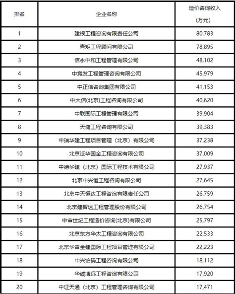 关于2021年度陕西省工程造价咨询30强企业与先进企业名单的公示 - 中建华阳