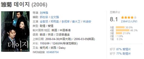 好看的韩国高分电影(评分最高的韩国电影排行榜前十名)-百科-我行网