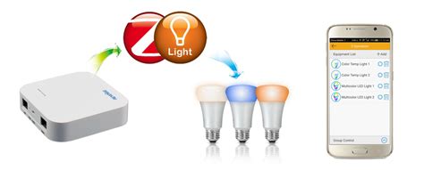 Zigbee2MQTT - An easy guide on how to have all your Zigbee devices ...