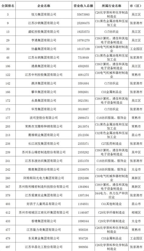 2022年黑龙江绥化市发展和改革委员会所属事业单位公开选调工作人员拟录用公示