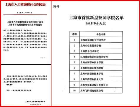 【上海】2022年上海信息技术学校公开招聘13名工作人员公告 - 知乎
