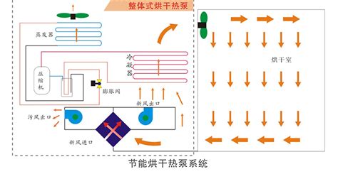 热泵烘干设备工作原理-东莞市格迪新能源设备有限公司