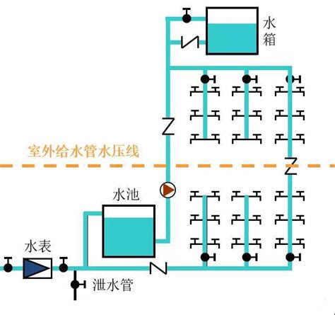 排水系统图图片