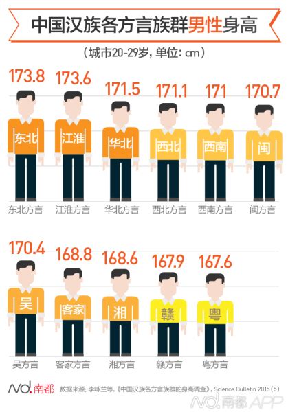 男性170～188厘米标准体重对照表，如果您能达标，恭喜您不算胖！