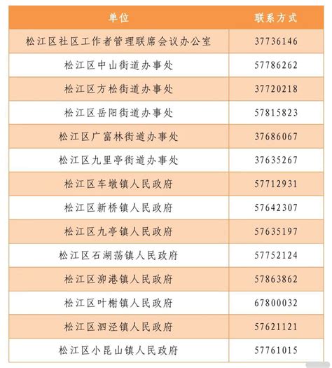 2023年松江区“春风行动”暨就业援助月叶榭镇公益专场招聘会活动在上海立达学院成功举办