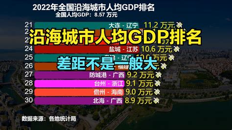 中国GDP空间分布数据集（栅格）_1995-2015 - 经管文库（原现金交易版） - 经管之家(原人大经济论坛)