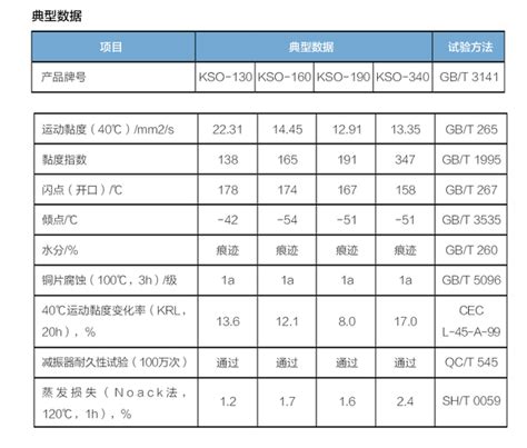 橡胶减震器的刚度计算方法及应用-上海松夏减震器有限公司