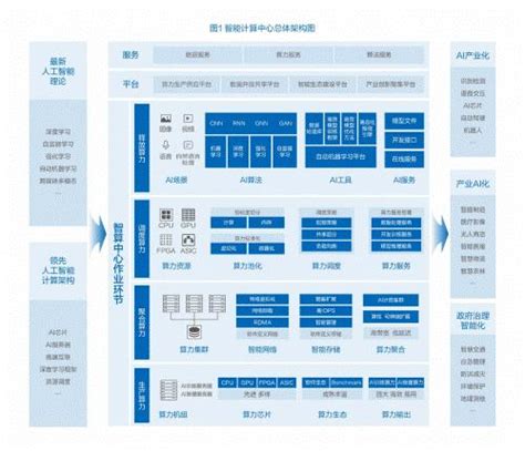 大数据中心建设方案（项目总体、大数据平台、数据资源中心）PPT - 知乎