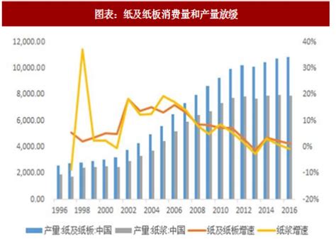 2018年中国造纸行业分析报告-市场深度分析与发展趋势预测_观研报告网