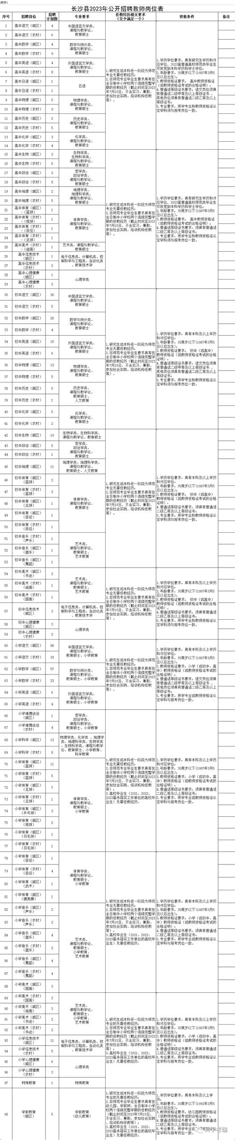 长沙县2023年公开招聘教师公告_湖南三人行教育