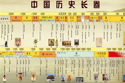 中国历史朝代顺序表顺口溜，不同版本二十四朝代顺口溜 — 久久经验网