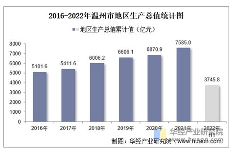 2019年浙江省杨梅产量为61.84万吨，种植面积及产量均居全国首位[图]_智研
