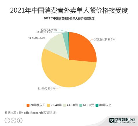 2020年中国海鲜餐饮业市场现状、SWOT分析与前景展望，整体趋势以平稳为主「图」_趋势频道-华经情报网