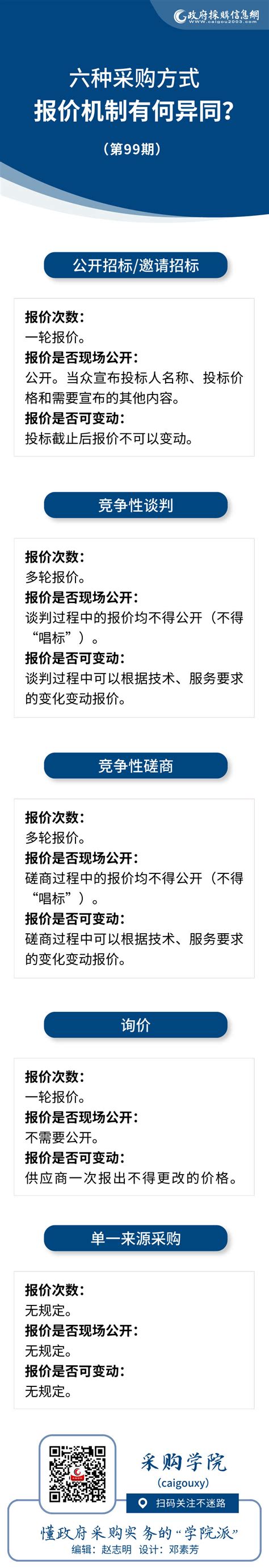 政府采购查询说明-上海大学采购与招标管理办公室