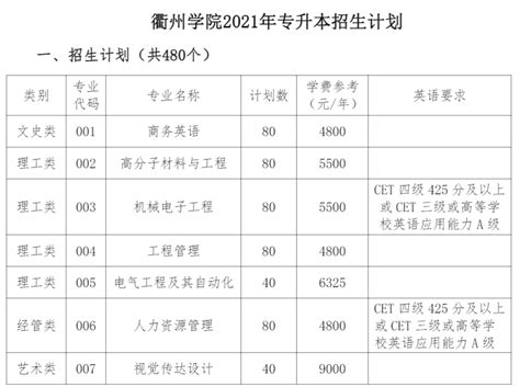 从深圳（罗湖）火车站坐火车到衢州票价多少（附列车时刻表）_深圳之窗