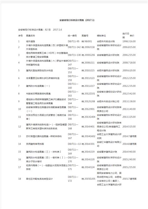 安徽省现行标准设计图集目录 (2017.1)_文档之家