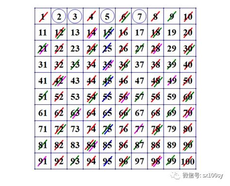 质数表100以内巧背,质数和合数的概念,1～100以内的质数_大山谷图库