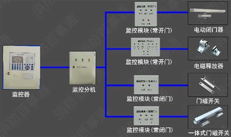 防火门监控系列,郑州金特莱电子有限公司，防火门监控器的产品规范与设计