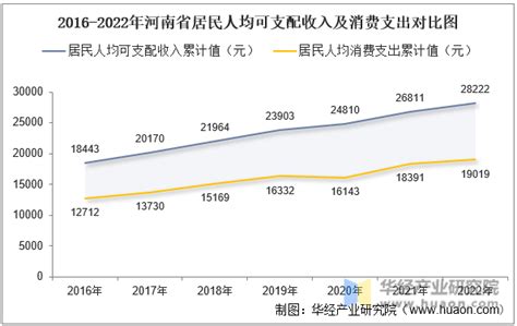 人均可支配收入怎么算（人均可支配收入是一年还是一个月啊） - 尹华峰博客