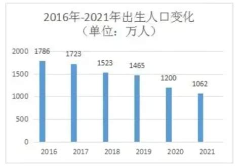2017年中国新生儿增长情况分析及未来增长趋势预测【图】_智研咨询