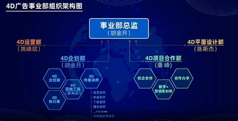 《中国数字营销生态图2022版及解读报告》正式发布_中国商务广告协会