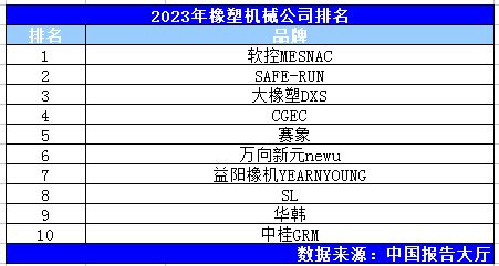 2019中国橡胶工业百强名单公示 - 轮胎世界网