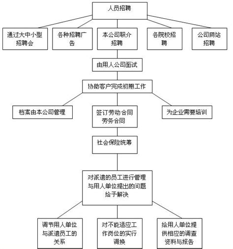上海劳务派遣注册公司流程3篇Word模板下载_编号lexwerov_熊猫办公