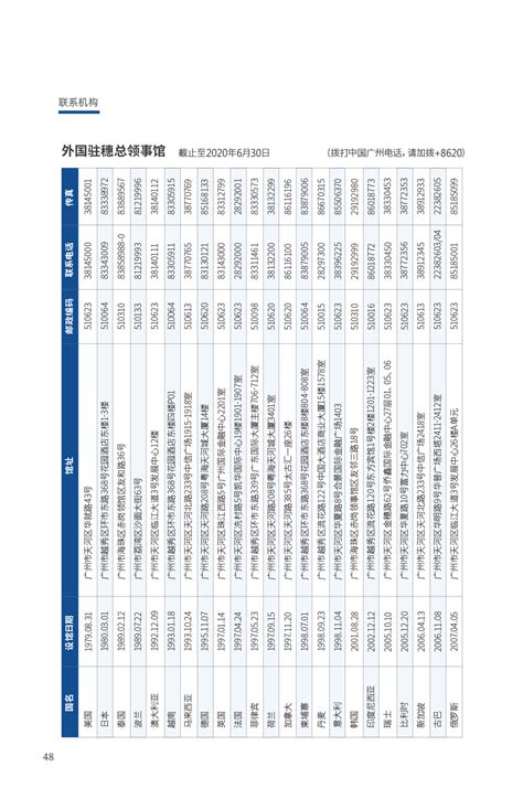 联系机构-2020广东投资指南