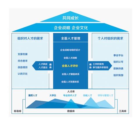 如何正确选择战略管理咨询公司？