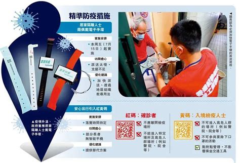 7月15日起香港居家隔离戴手环，「安心出行」将推出红黄码! - 知乎