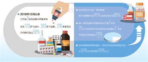 最新 | 药品销售20强公布（附名单）_凤凰网健康_凤凰网