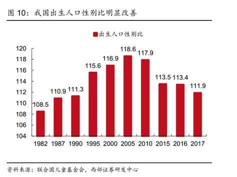 【解读】原新等：中国人口性别比失衡态势、问题与治理_凤凰网