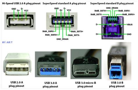 USB接口_usb接口有几种-颖鑫电子