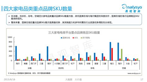 艾媒咨询｜2022-2023年中国家电市场创新状况与消费者新需求调研报告__财经头条