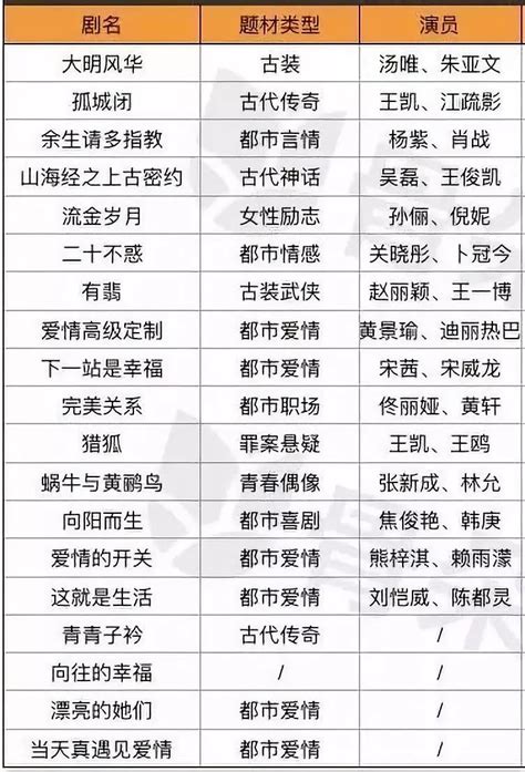 凤凰卫视电视节目表,各视电视节目表,东方电视节目表(第2页)_大山谷图库