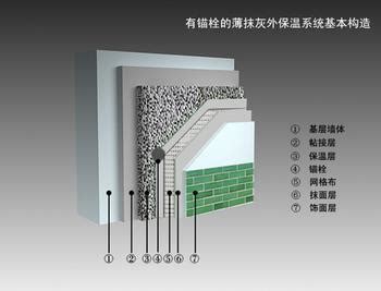 外墙保温装饰板湿贴系统方案-深圳市裕润绿色建材有限公司
