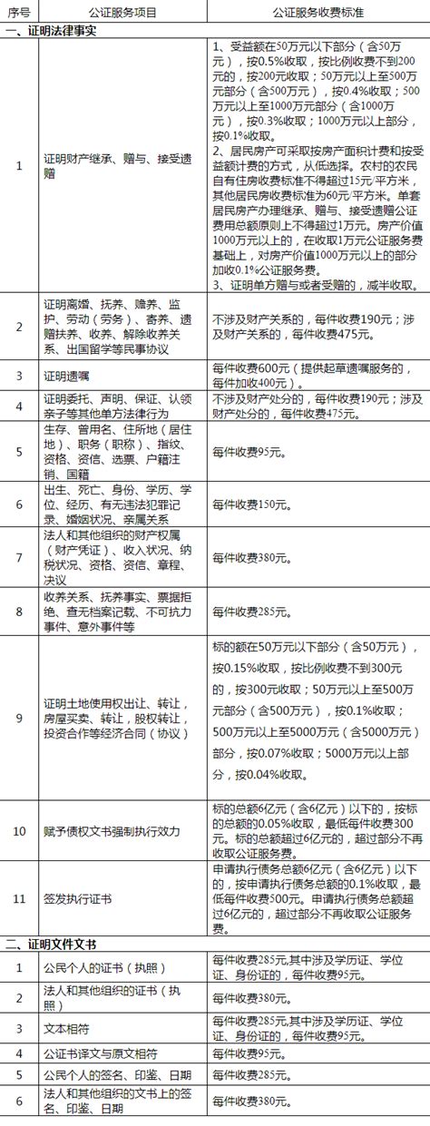重庆公证服务收费新标准来了 这些项目减免收费_重庆市人民政府网