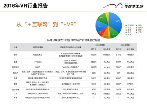 VR程序项目开发 - 武汉蓝鲸科技集团有限公司