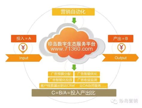 珍岛集团&京东科技战略合作，携手推进企业数智化转型_凤凰网
