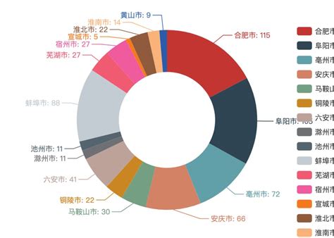 使用pyecharts进行数据可视化——Python数据分析实战_31tian天气数据集可视化pyecharts方法_编程歆妍的博客-CSDN博客