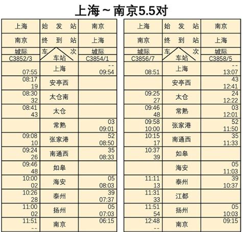 2020年7月起南京增开铁路列车时刻表- 南京本地宝