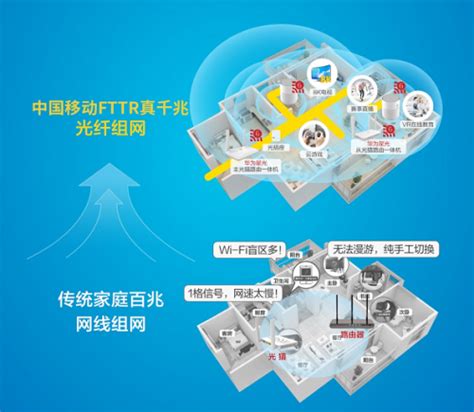 武汉移动千兆FTTR全光家庭组网采用支持Wi-Fi 6的华为星光智能光猫实现光纤组网 - 资讯 — C114(通信网)