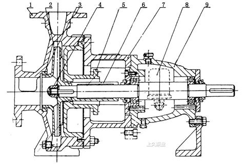 IS离心式清水泵结构及安装使用说明-浙江扬子江泵业有限公司