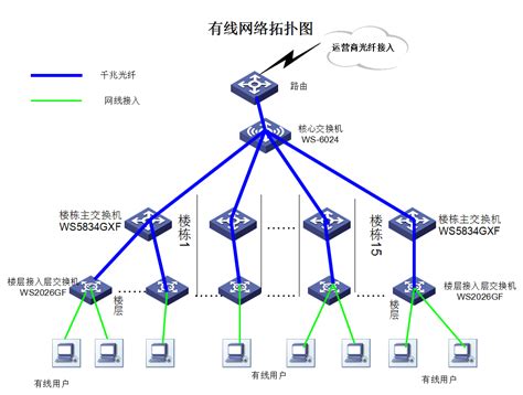 某社区小型宽带网络图纸(含图例)_市政管网电气规划图_土木在线