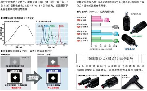 日本CCS光源HLV系列特殊点光源-CCS-