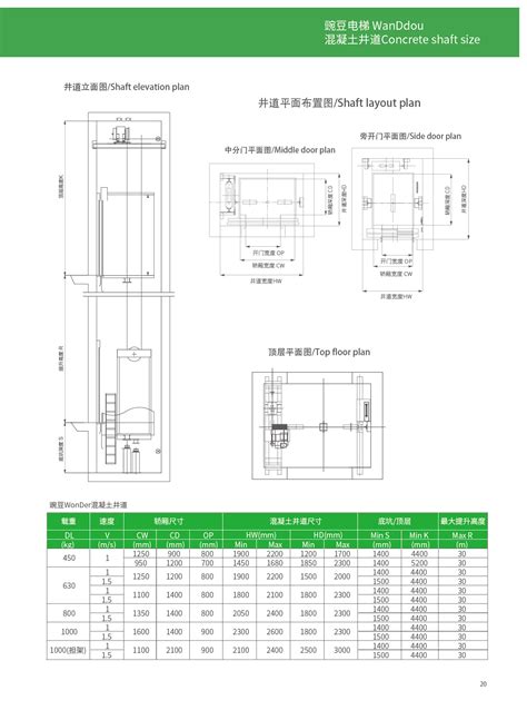 Gulion巨菱家用电梯技术参数和安装尺寸对照表-产品资讯