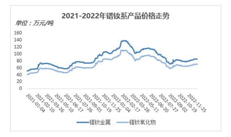2022年中国稀土永磁材料市场现状及竞争格局分析（图）