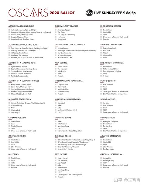 第 92 届奥斯卡提名名单公布，你推测哪些影片会最终获奖？ - 知乎